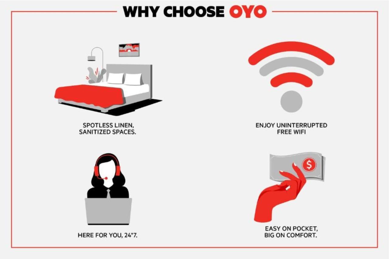 Oyo Hotel Midland Eksteriør bilde